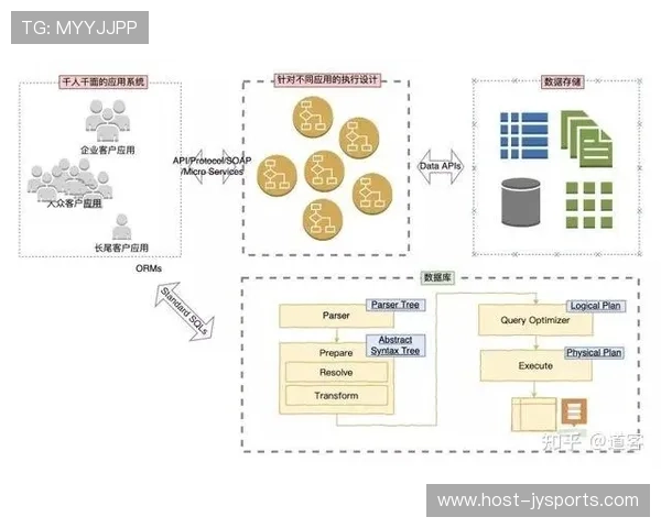 MySQL8.0索引优化实战技巧与应用解析全面提升数据库性能